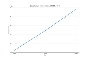 Expanding Our Digital Reach Through Google