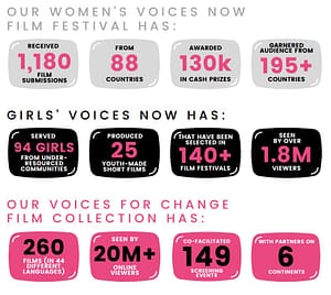 Women's Voices Now: Empowering Women Through Film in 2023