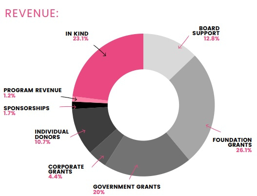 Empowering Women Through Film in 2023 F